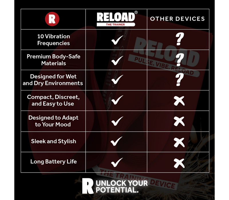 Training Device - Masturbator