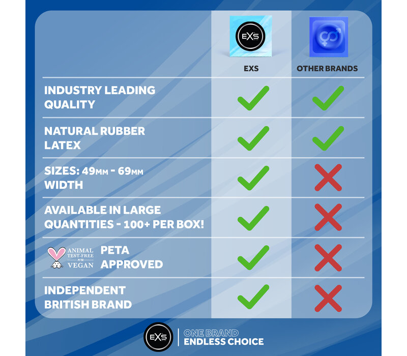 Air Thin ultra dunne condooms