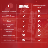 Delay spray om klaarkomen uit te stellen