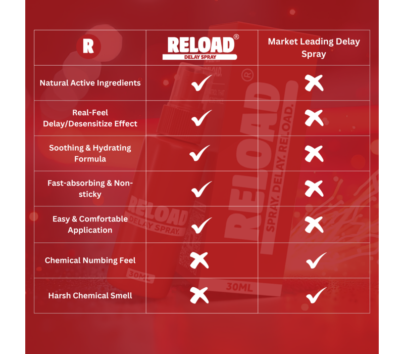 Delay spray om klaarkomen uit te stellen