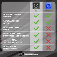 Black Latex condooms