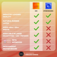 Delay Endurance condooms voor uitstellen orgasme