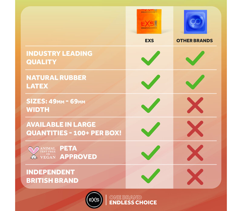 Delay Endurance condooms voor uitstellen orgasme