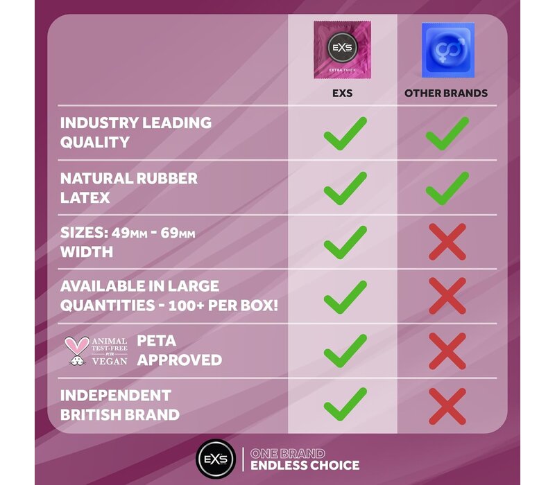 Extra Thick 12 dikkere condooms