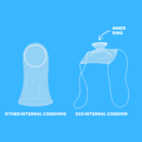 Vrouwencondoom met beenbandjes