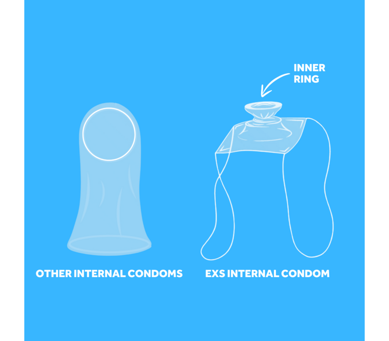 Vrouwencondoom met beenbandjes