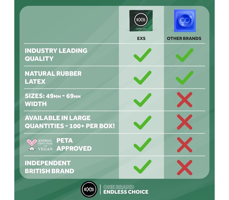 Jumbo XL condooms (69mm)