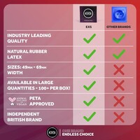 Mixed Flavoured -  condooms in de smaken cola, bubblegum, aardbei en chocolade