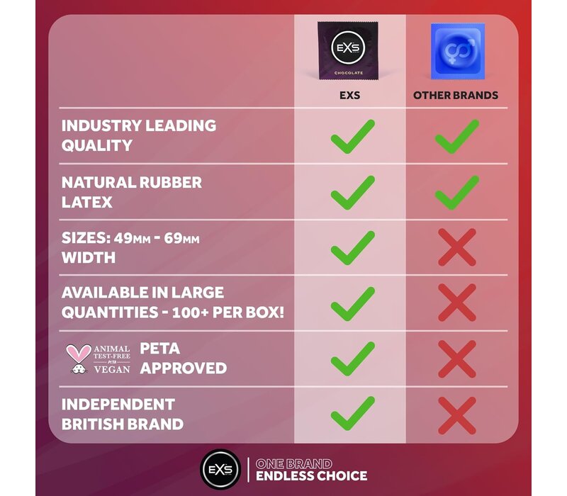 Mixed Flavoured -  condooms in de smaken cola, bubblegum, aardbei en chocolade