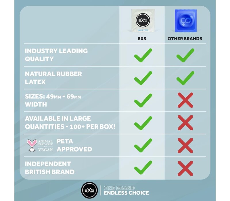 Nano Thin - ultradunne condooms