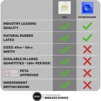 Pure ultradunne vegan condooms