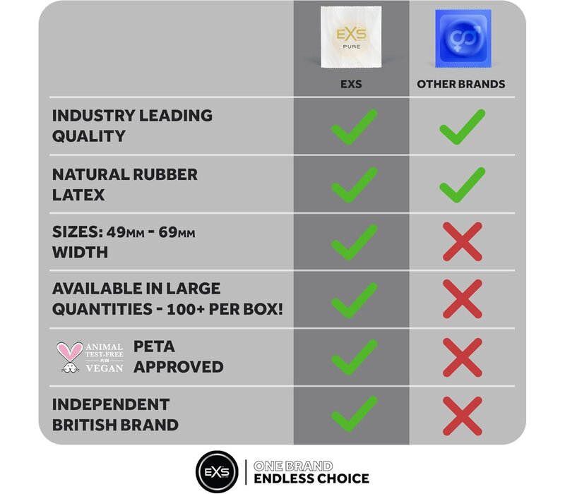 Pure ultradunne vegan condooms