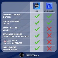 Regular Comfy Fit condooms