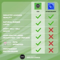 Ribbed & Dotted condooms