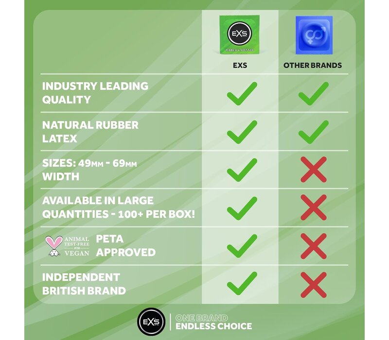 Ribbed & Dotted condooms