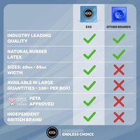 Snug Fit - smallere condooms