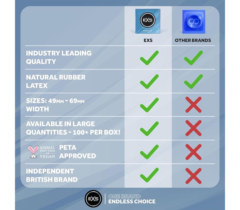 Snug Fit - smallere condooms