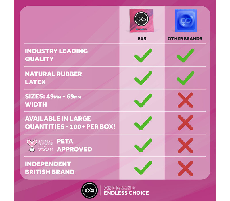 Bubblegum 100 condooms