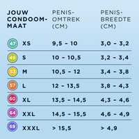 49 - smallere condooms ultradun