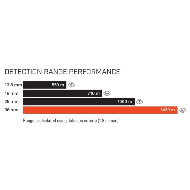 FLIR FLIR Scion OTM 236