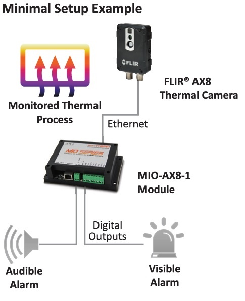 MIO-AX8-1 voorbeeld