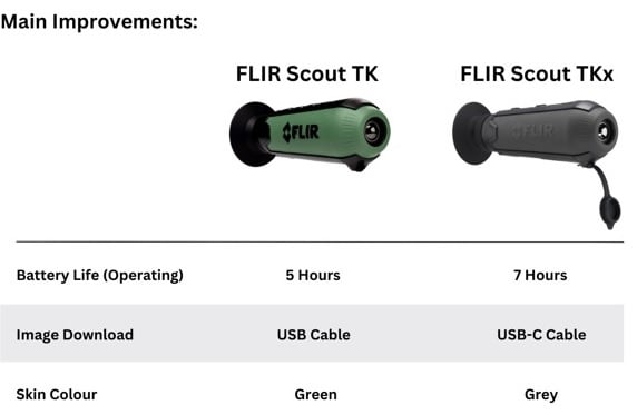 Scout TK(x) vergelijk