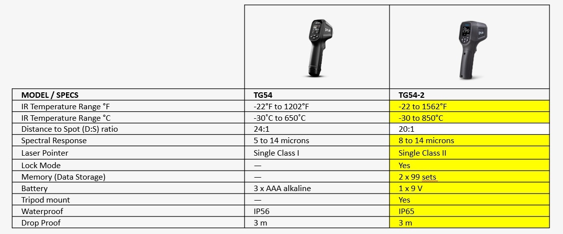 Vergleiche TG54(-2)