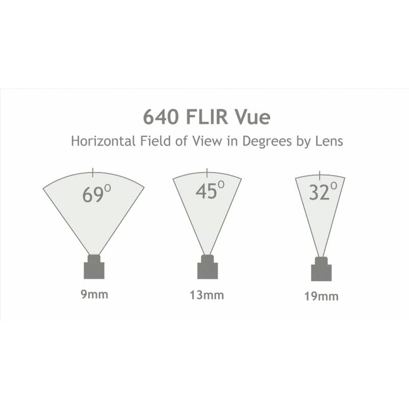 FLIR Vue™ Pro 640