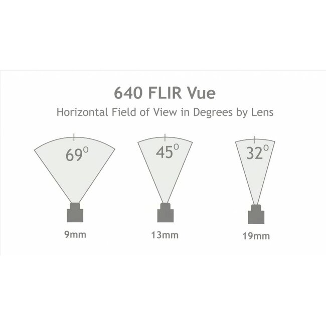 FLIR Vue™ Pro R 640