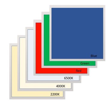 LCB LED LED paneel 60x60cm 36W - RGB+CCT - Bedienen met RFcontrol