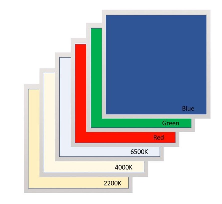 LED paneel 60x60cm 36W - RGB+CCT - Bedienen met RFcontrol
