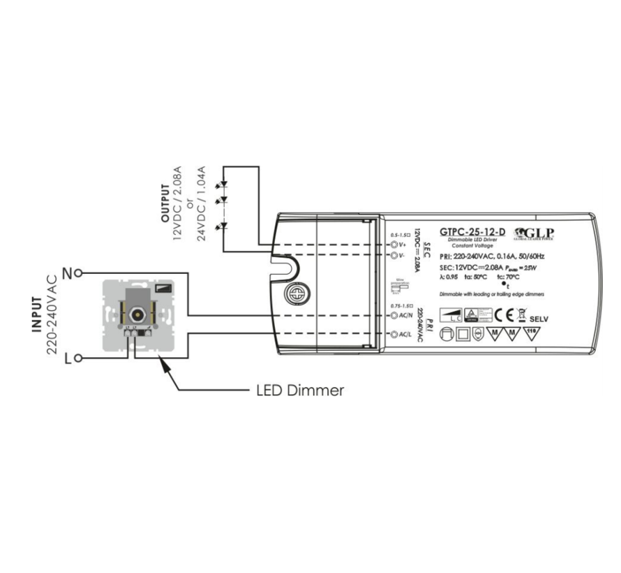 LED Voedingsadapter - 12V - 2.08A - 25W - Dimbaar