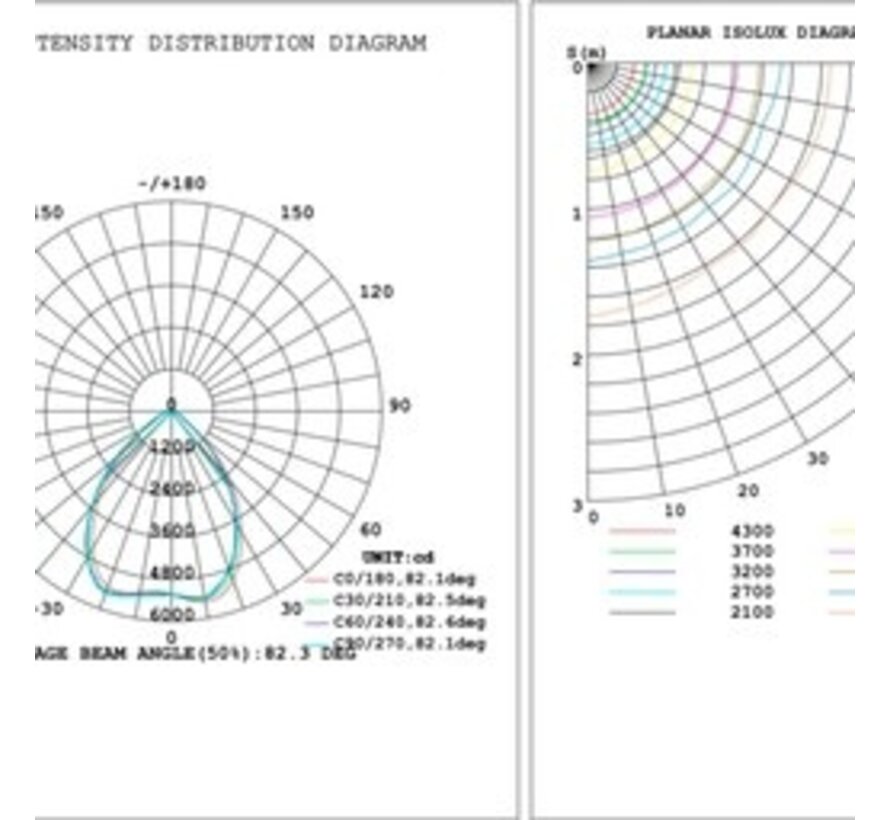 LED UFO High Bay - 100W - 4000K - DOB