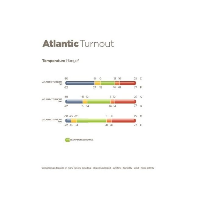 Bucas Atlantic Turnout 200