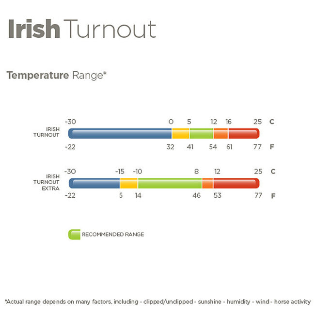Bucas Irish Turnout Light / 50 hoge hals