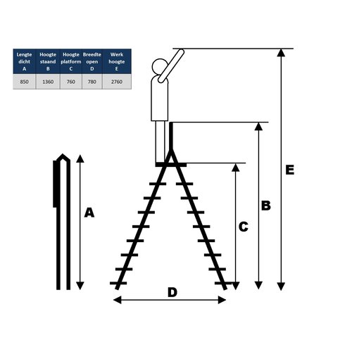 Aluminium dubbele trap 3 treden