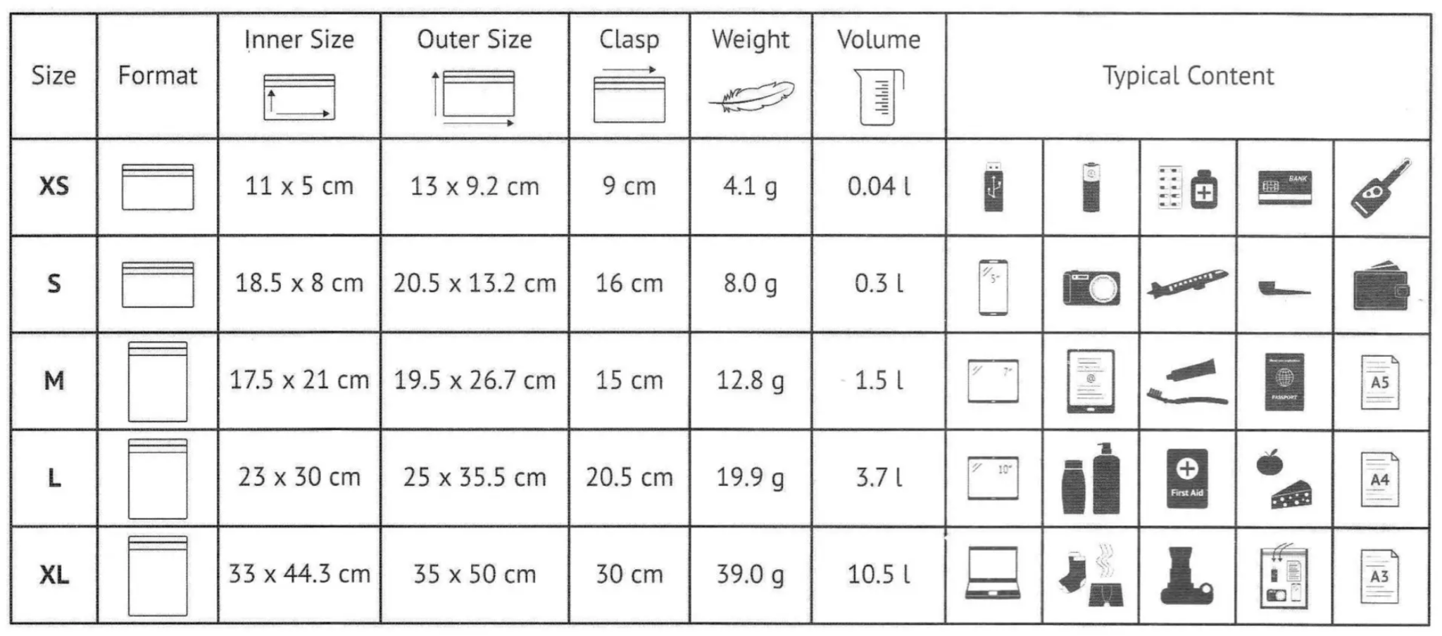 MrJanGear waterproof zakjes