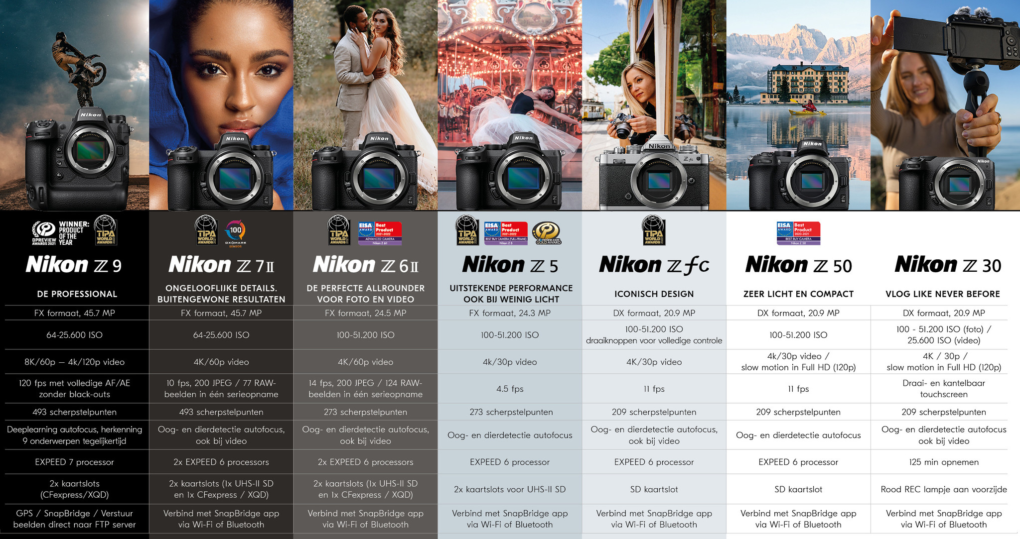 Nikon Z lineup