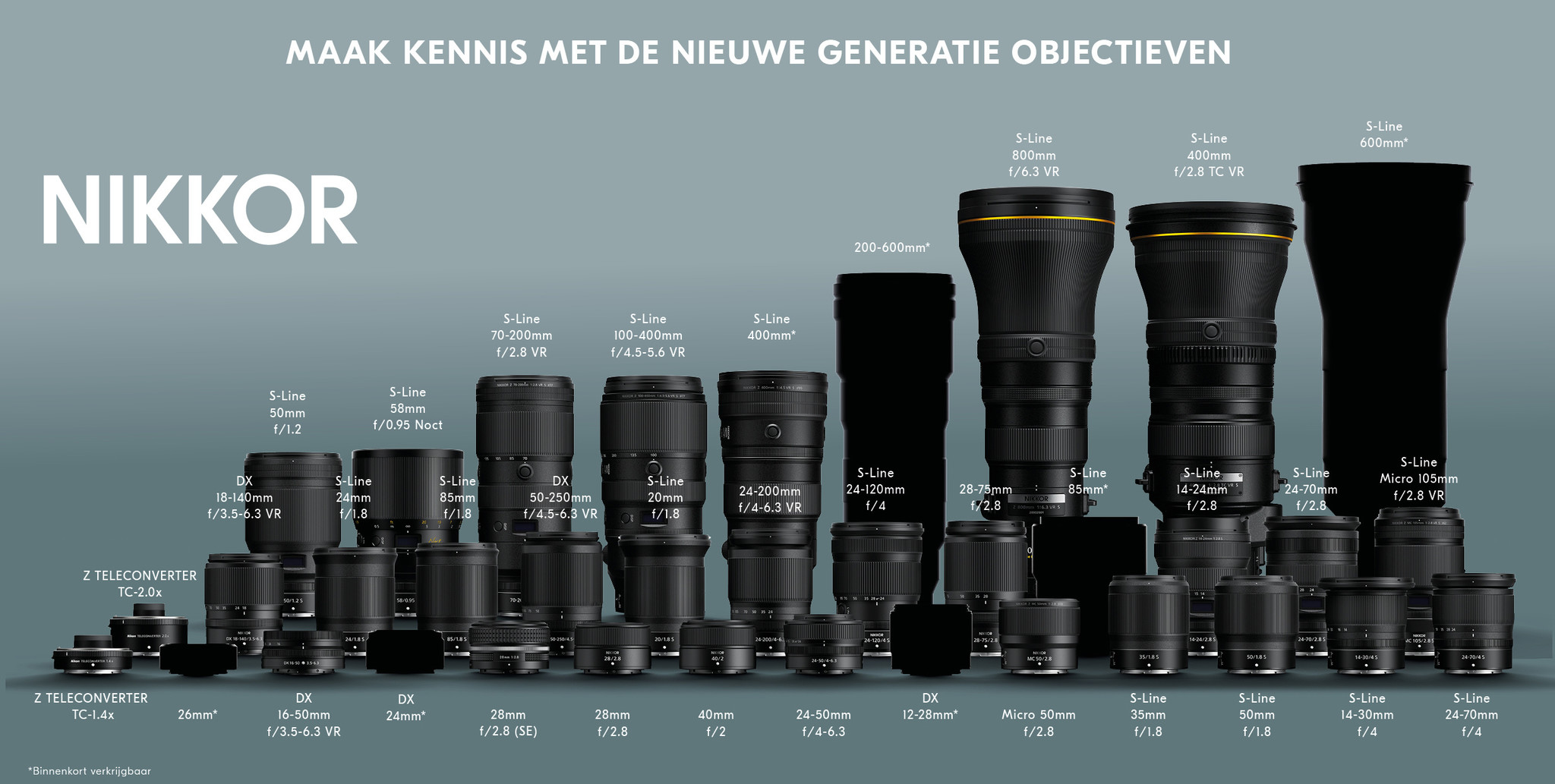 Nikon Z Lens Line-up