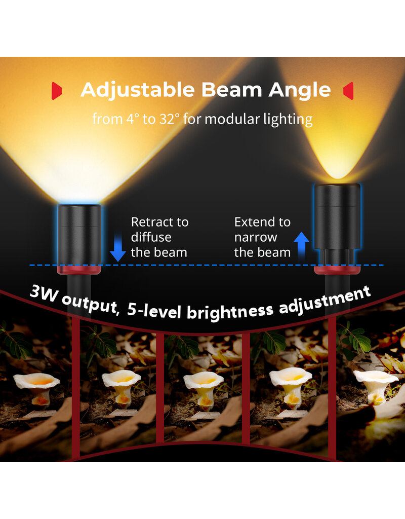 SmallRig SmallRig 5480 RM 03 Macro Photography LED Light