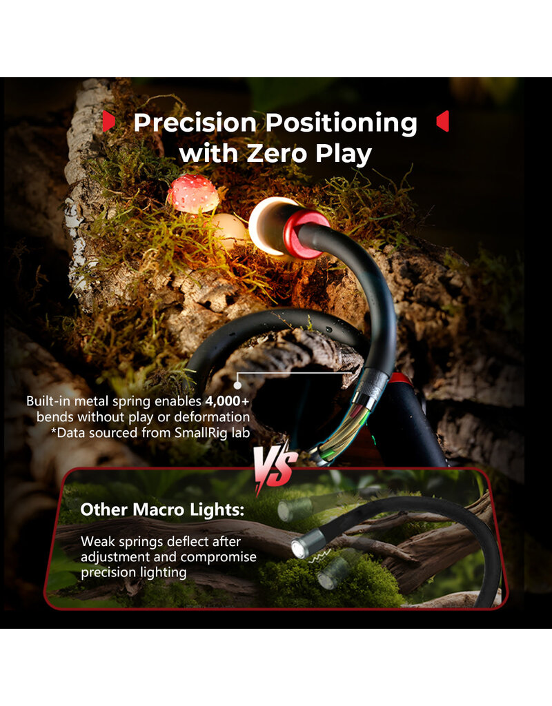 SmallRig SmallRig 5480 RM 03 Macro Photography LED Light