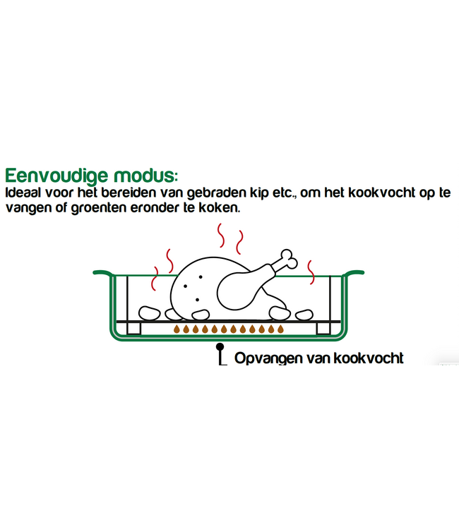 Cookut Cookut - Dubbel grillrooster voor ovenschaal