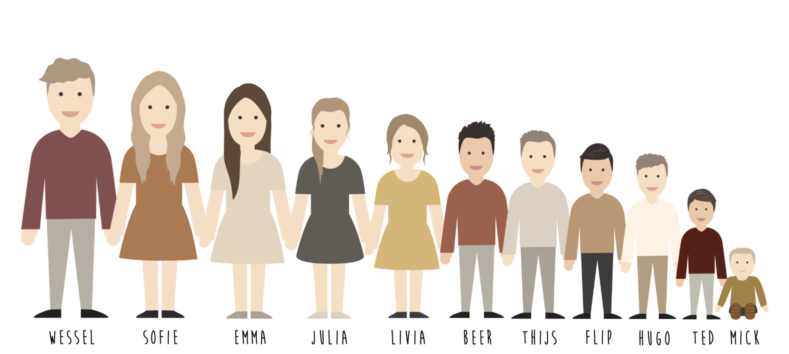 Een familie portret laten maken. Hoe werkt het?