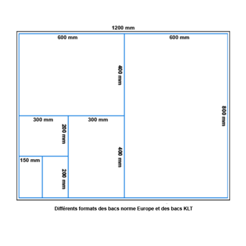 Bac norme Europe plein 400x300x120mm - 10 L