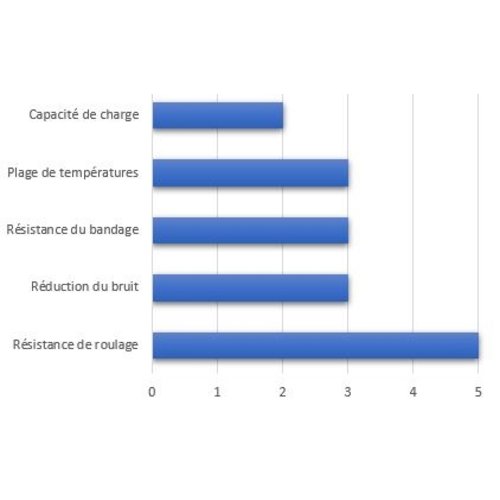 Roulette pivotante à frein PP Ø 108 mm, roulement à rouleaux - 150 kg