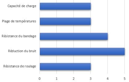 Roulettes Pivotantes ECO – Wagner: 50 Mm, Lot De 4, TPR | Kaiserkraft