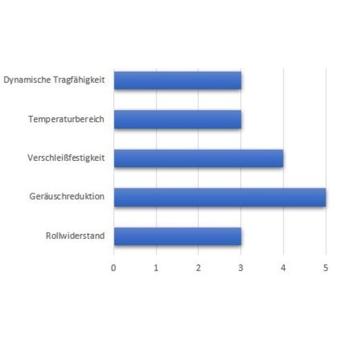 Bockrolle, 125mm Durchmesser,  PP-Kunststoff/TPR-Gummi, Kugellager
