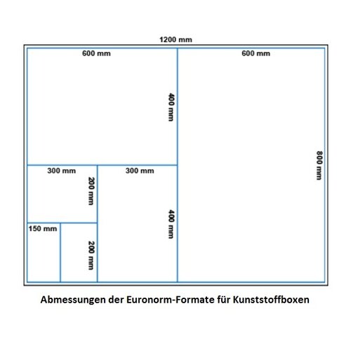 Eurobox, geschlossen, 45 Liter, PP-Kunststoff, 800x600x120mm, grau