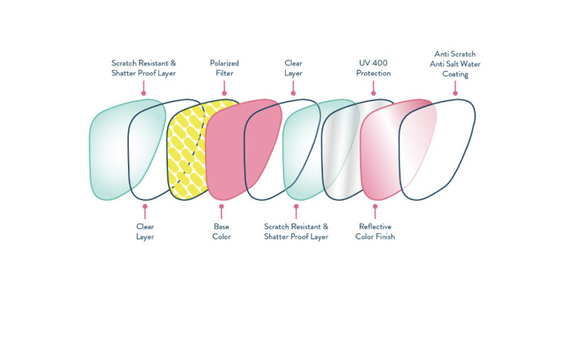 GOODR Sunglasses Bosley's Basset Hound Dreams