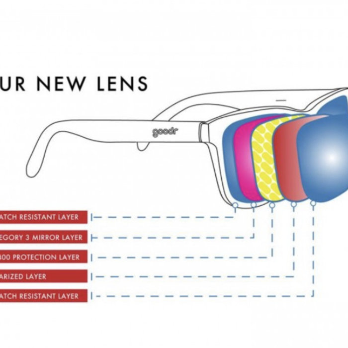 GOODR Sunglasses Goodr OGS Hardloopzonnebril Side Scroll - Eye Roll